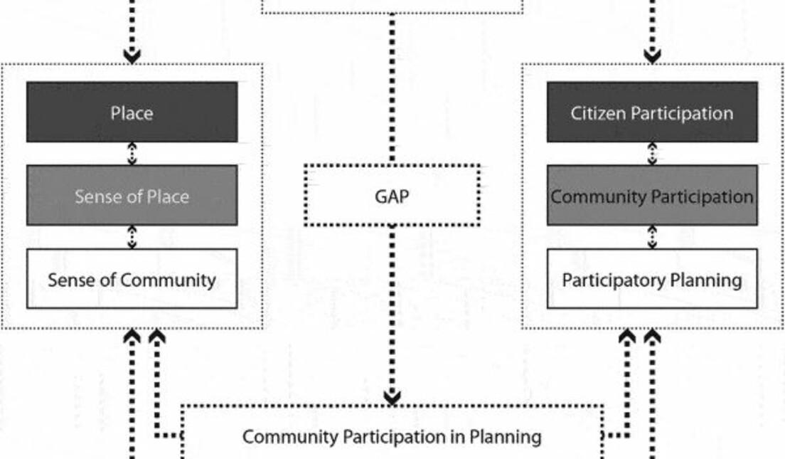 Landscape Architect Yiwen Cui receives PHD | New Zealand Institute of ...