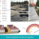 Beca Carbon Footprints of Rain Gardens: Analysis